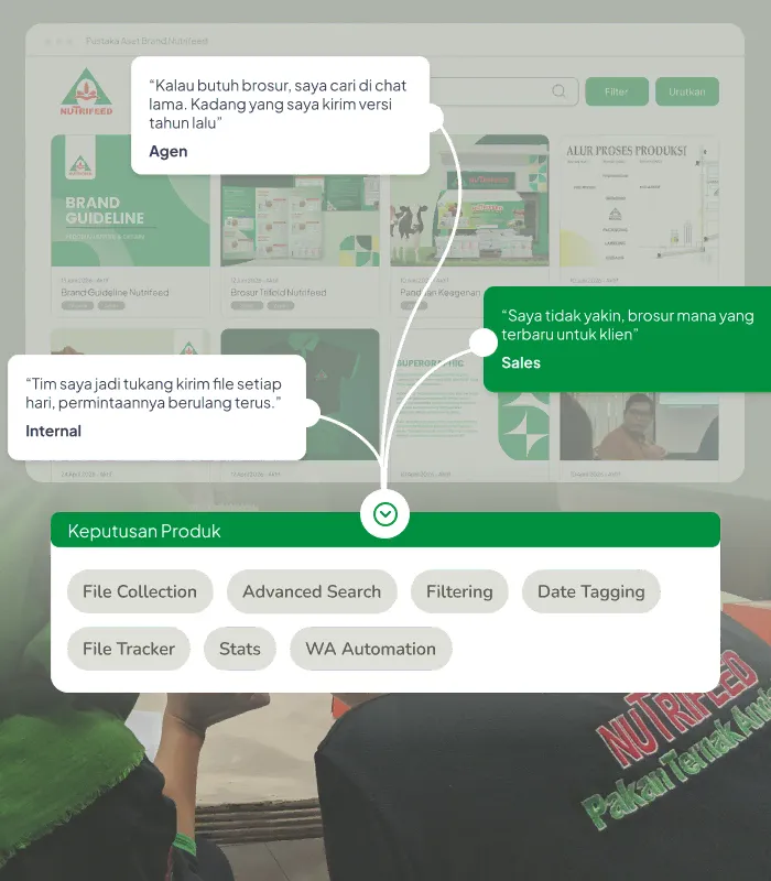 Petakan Kebutuhan Tim Anda