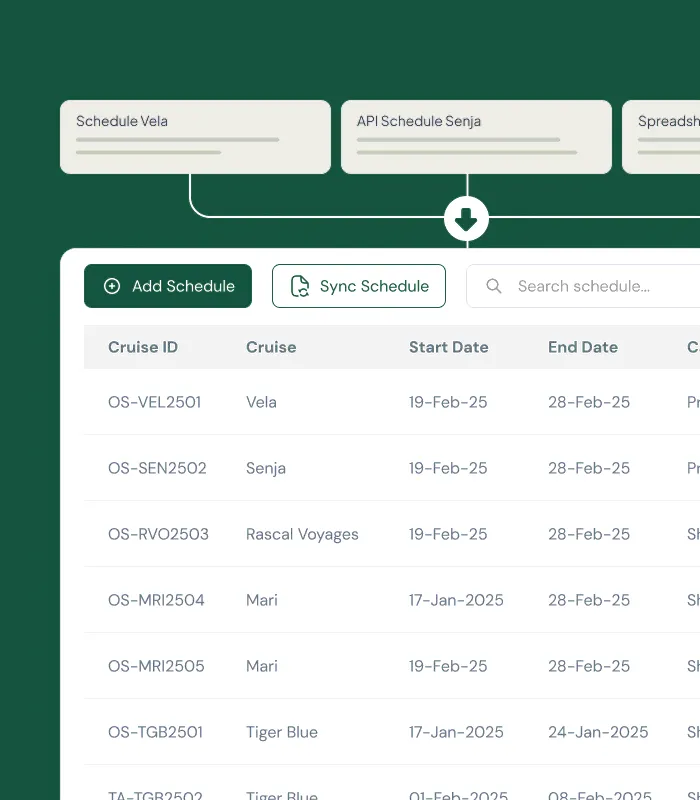 Buat Data Tersebar Jadi Terfokus