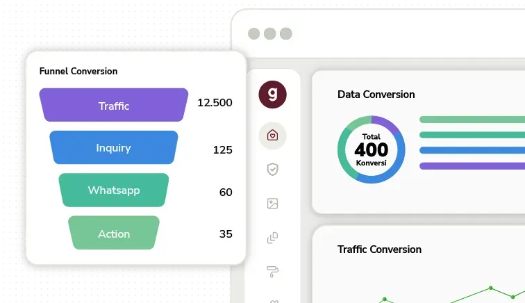 Lead & Conversion Tracking