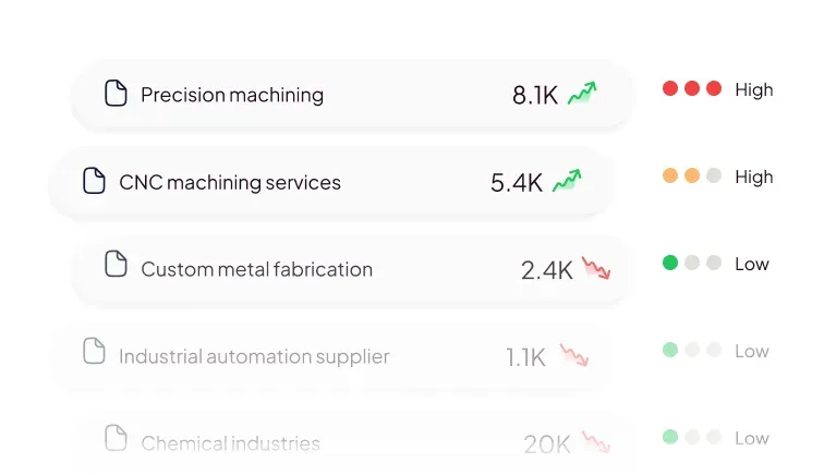 Riset Keyword & Search Intent