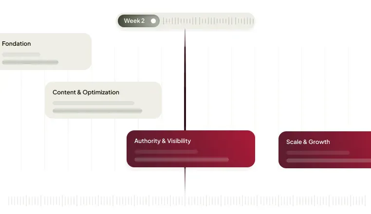 SEO & GEO Roadmap