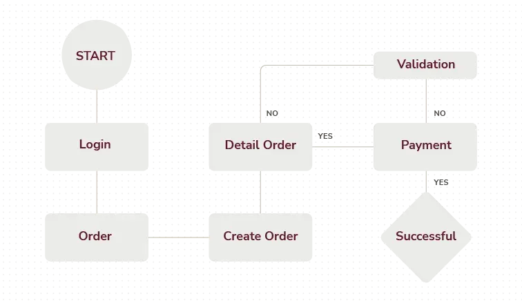 User Flow