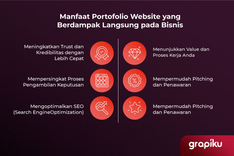 manfaat portofolio website