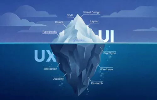perbedaan-ui-ux